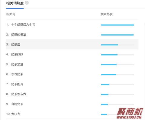 10个奶茶店9个亏？一年新开9家，90%倒闭，你真的会开奶茶店吗_2